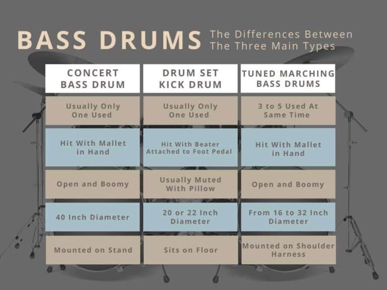 Bass Drum Vs. Kick Drum: The Differences Explained - Sonic Function