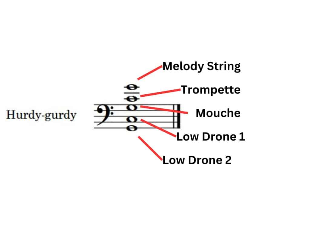 C/G tuning on a hurdy-gurdy