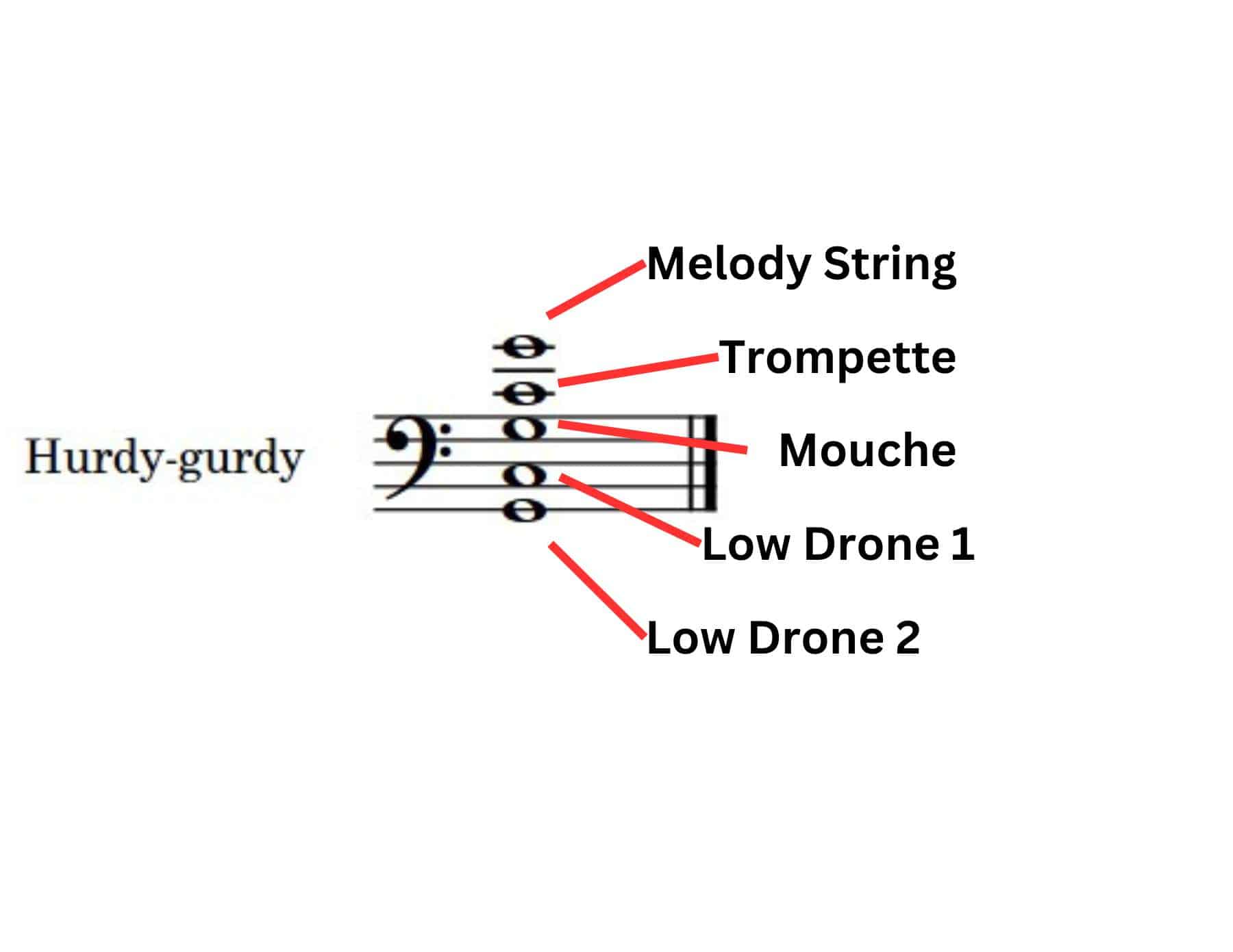 Mechanics Of The Hurdy-Gurdy: From Cranks To Melodies - Sonic Function